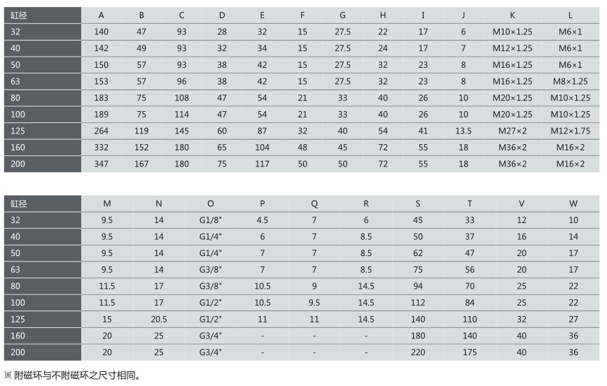 上海標(biāo)準(zhǔn)氣缸型號規(guī)格詳解圖 上海標(biāo)準(zhǔn)氣缸型號規(guī)格詳解圖