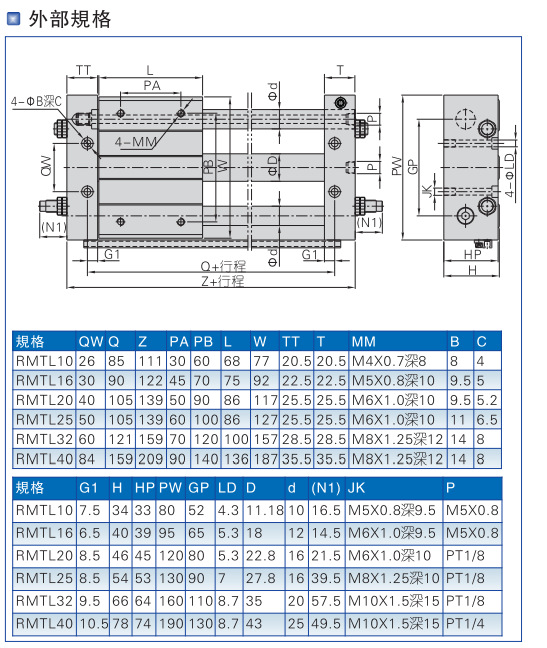 斯麥特標(biāo)準(zhǔn)氣缸型號詳解圖 標(biāo)準(zhǔn)氣缸型號詳解圖