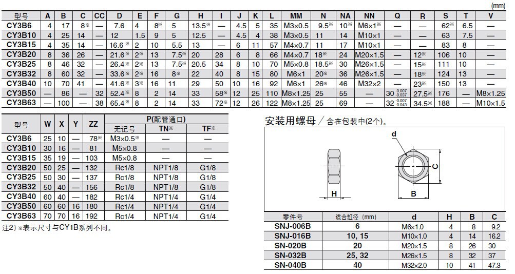 標(biāo)準(zhǔn)氣缸型號規(guī)格詳解圖 標(biāo)準(zhǔn)氣缸型號規(guī)格詳解圖