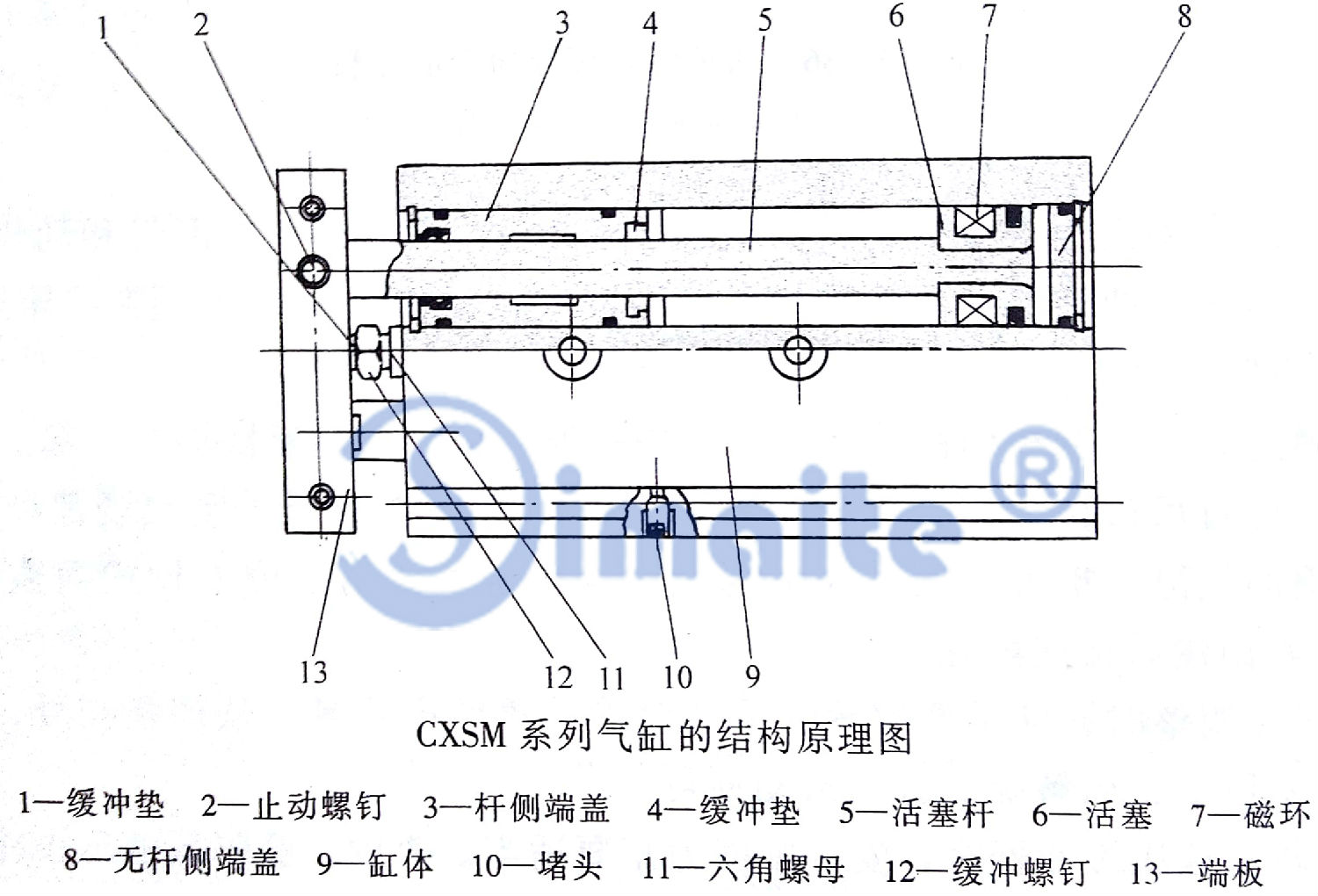 CXSM系列氣缸的結(jié)構(gòu)原理圖.jpg CXSM系列氣缸的結(jié)構(gòu)原理圖.jpg