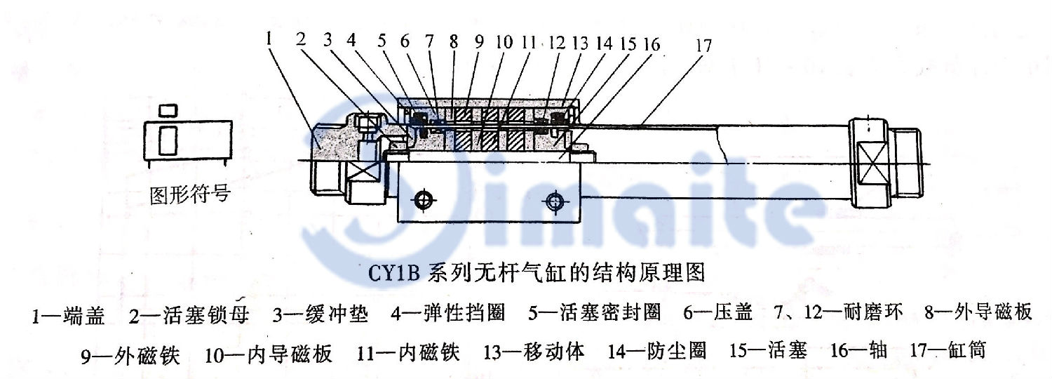 CY1B無桿氣缸的結(jié)構(gòu)原理圖.jpg CY1B無桿氣缸的結(jié)構(gòu)原理圖.jpg