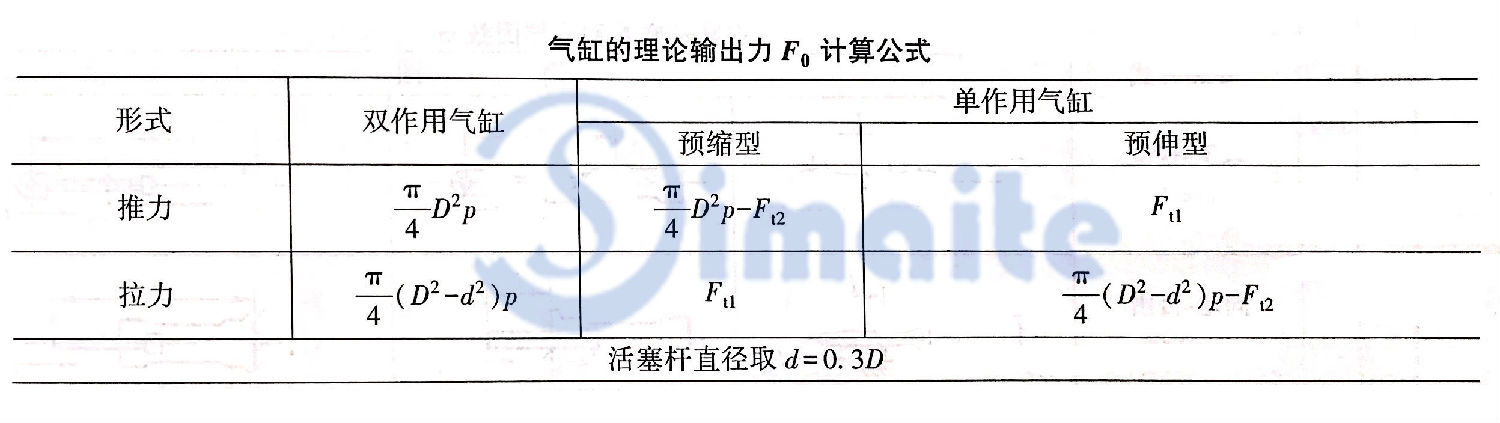 氣缸理論輸出力公式.jpg 氣缸理論輸出力公式.jpg