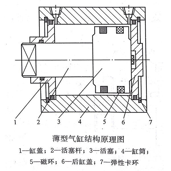 薄型氣缸結(jié)構(gòu)原理圖.jpg 薄型氣缸結(jié)構(gòu)原理圖.jpg