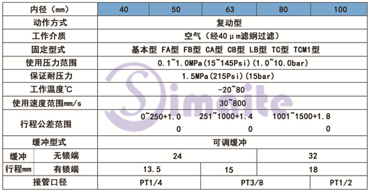 SCL系列氣缸型號規(guī)格尺寸圖