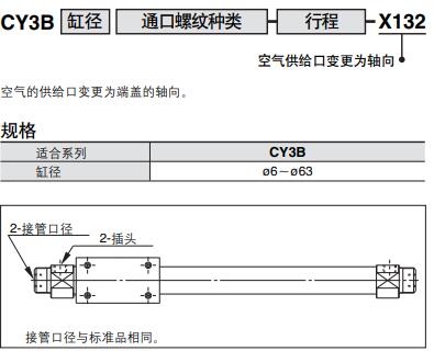 空氣供給口變更為軸向可定制 空氣供給口變更為軸向可定制