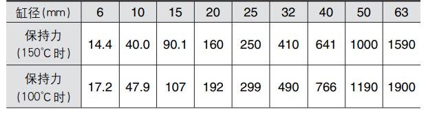 耐高溫磁力保持 耐高溫磁力保持