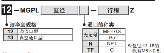 mpg 潔凈型號(hào).jpg mpg 潔凈型號(hào).jpg