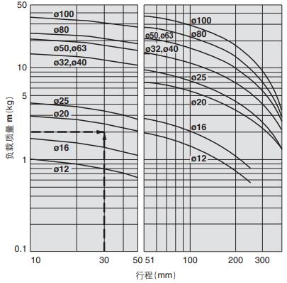 帶導(dǎo)桿氣缸水平安裝 帶導(dǎo)桿氣缸水平安裝
