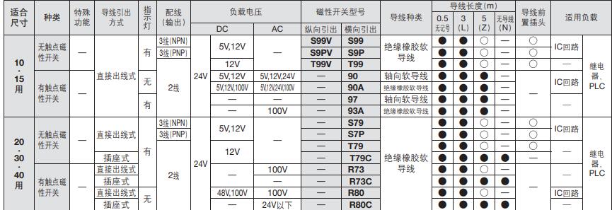 擺動氣缸磁性開關(guān)適應(yīng)尺寸 擺動氣缸磁性開關(guān)適應(yīng)尺寸