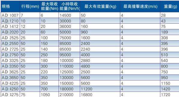 AD外部緩沖器 AD外部緩沖器