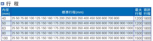su標準氣缸規(guī)格.jpg su標準氣缸規(guī)格.jpg