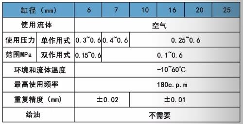 亞德客MHC2規(guī)格表 亞德客MHC2規(guī)格表