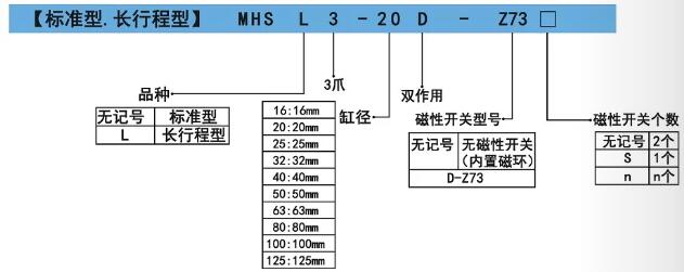 氣動手指mhs3訂購碼.jpg 氣動手指mhs3訂購碼.jpg