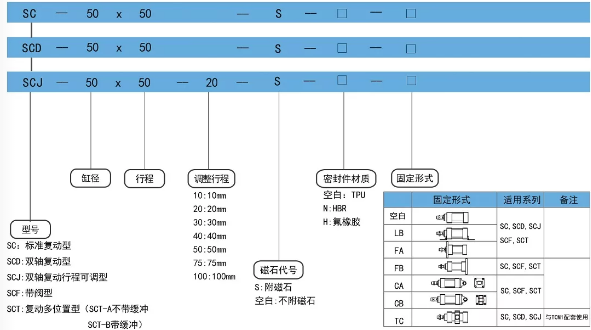 氣缸gsc100*900 訂購碼 氣缸gsc100*900 訂購碼