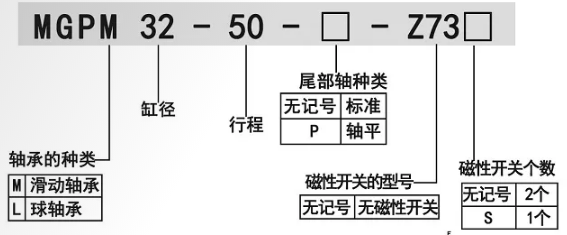 導(dǎo)桿氣缸hmgpm12-40-m9b訂購(gòu)碼.png 導(dǎo)桿氣缸hmgpm12-40-m9b訂購(gòu)碼.png