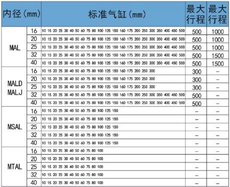 MAL20x50行程表.png MAL20x50行程表.png