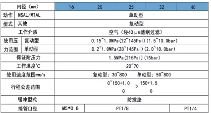 mal尺寸規(guī)格表.png mal尺寸規(guī)格表.png