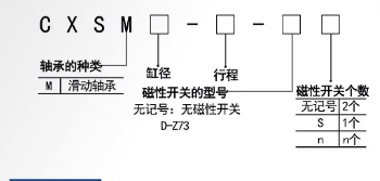 CXSM雙軸導(dǎo)桿氣缸訂購碼.png CXSM雙軸導(dǎo)桿氣缸訂購碼.png