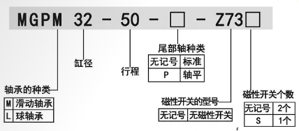 點焊機氣缸 mgpm訂購碼.png 點焊機氣缸 mgpm訂購碼.png
