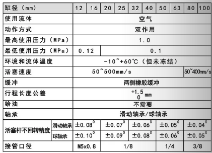 點焊機氣缸 mgpm規(guī)格表.png 點焊機氣缸 mgpm規(guī)格表.png