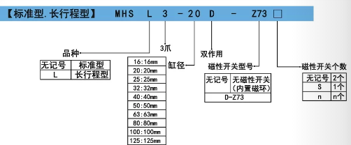 口罩機(jī)夾爪氣缸MHS3訂購碼.png 口罩機(jī)夾爪氣缸MHS3訂購碼.png