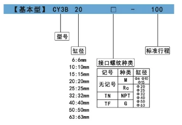 cy3b無桿氣缸訂購碼.png cy3b無桿氣缸訂購碼.png